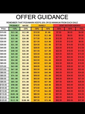 ‼️MAKE OFFER GUIDE - NO LOWBALL OFFERS‼️